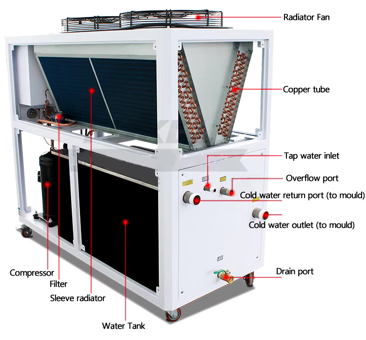Air Cooled Glycol Chiller