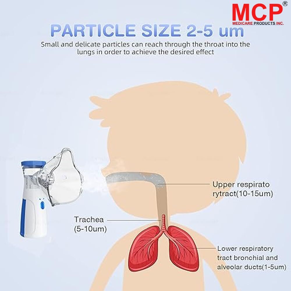 Rechargeable Mesh Nebulizer - Features: Good Quality