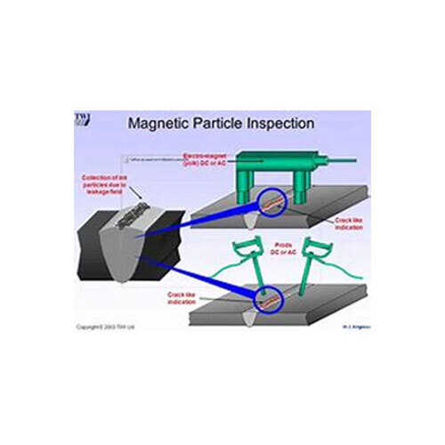 Magnetic Particle Testing
