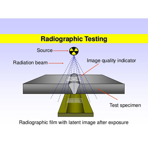 Radiography Testing
