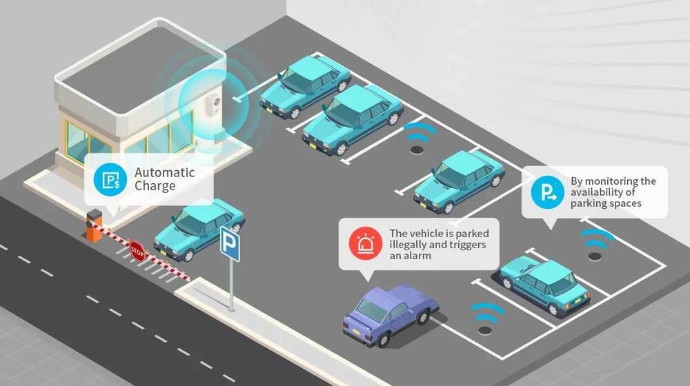 Wire Less Parking Management System