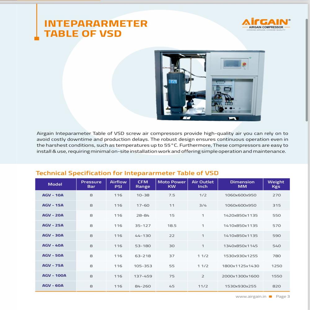 Variable Speed Screw Air Compressor - Metal, 220 Volt | 1 Year Warranty, Ideal For Pneumatic Machines Like Jack Hammer And Sandblasting