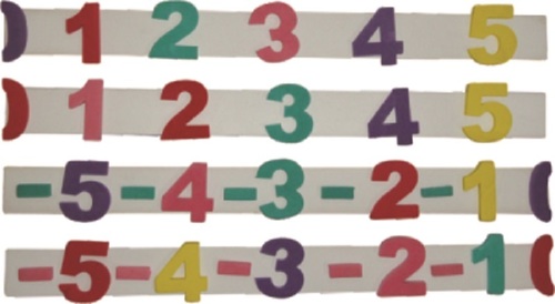 Integer Number Line Bar - Polythene Construction , Multi-Color Design for Engaging Mathematics Learning