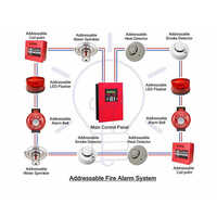 Addressable Fire Alarm System