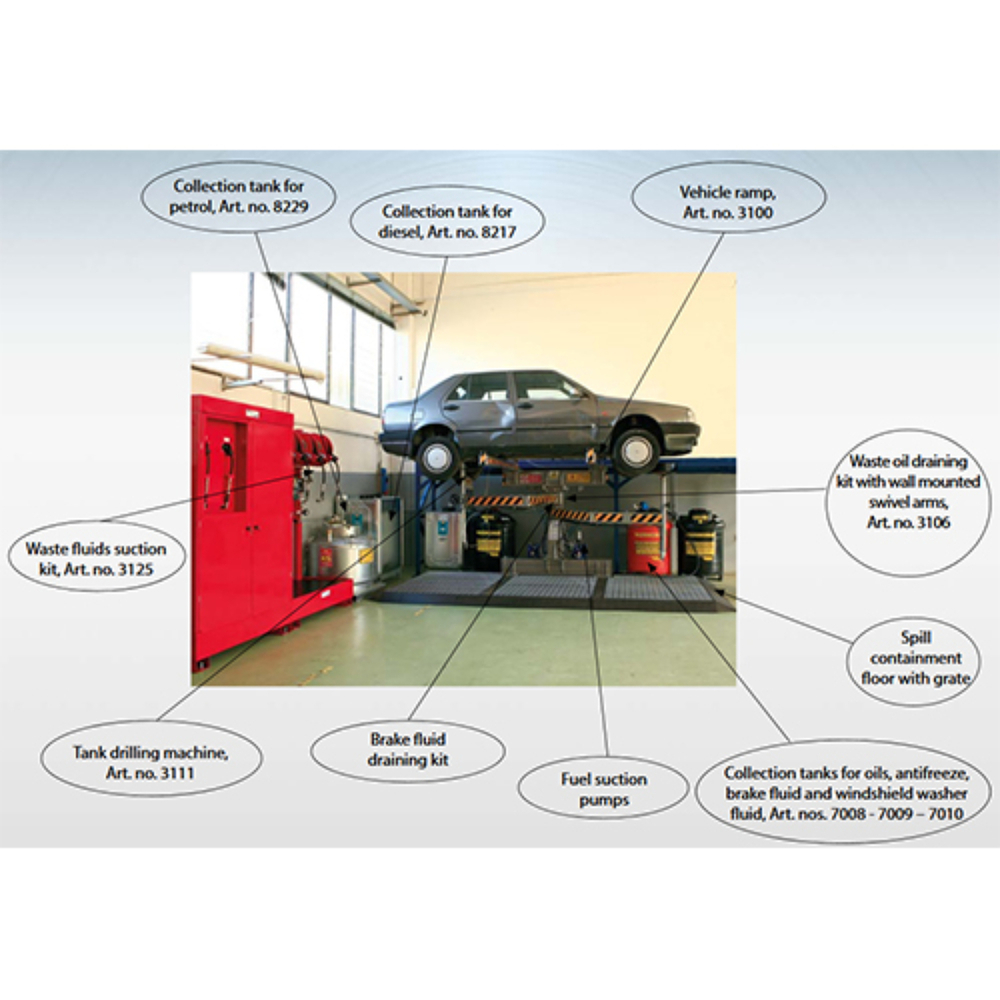 Depollution Equipment For Vehicle Scarping - Automatic Grade: Automatic
