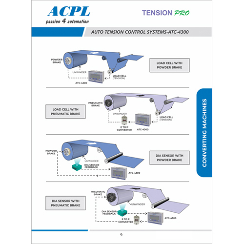 Auto Tension Controller - Frequency (Mhz): 50 Hertz (Hz)