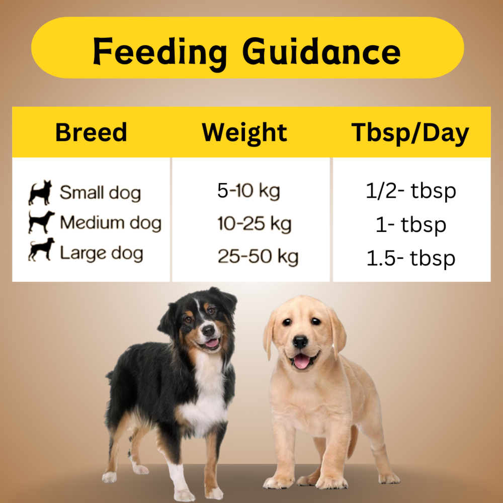 Powdered Chicken 60 gm Pet Parenting Dog Food for export