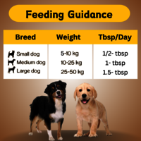 Powdered Chicken 60 gm Pet Parenting Dog Food for export