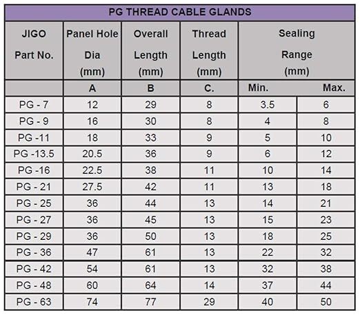 PG Glands