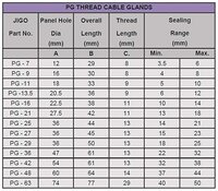 PG Glands