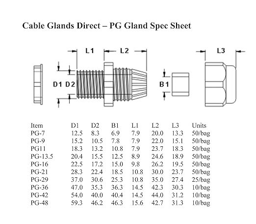 PG Glands