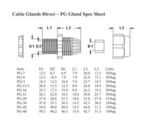 PG Glands