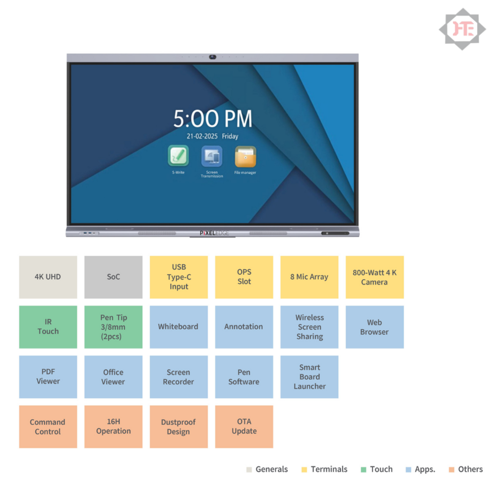 Sharp Pixeledge Pesb651 Interactive Smartboard Display Size 65 Inch - Type: Digital Projector