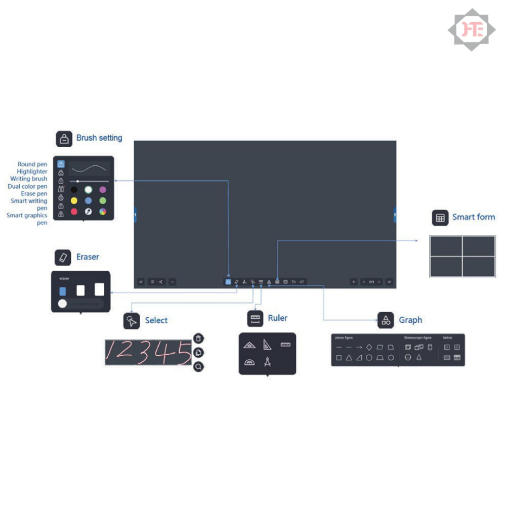 Sharp Pixeledge Pesb651 Interactive Smartboard Display Size 65 Inch - Type: Digital Projector