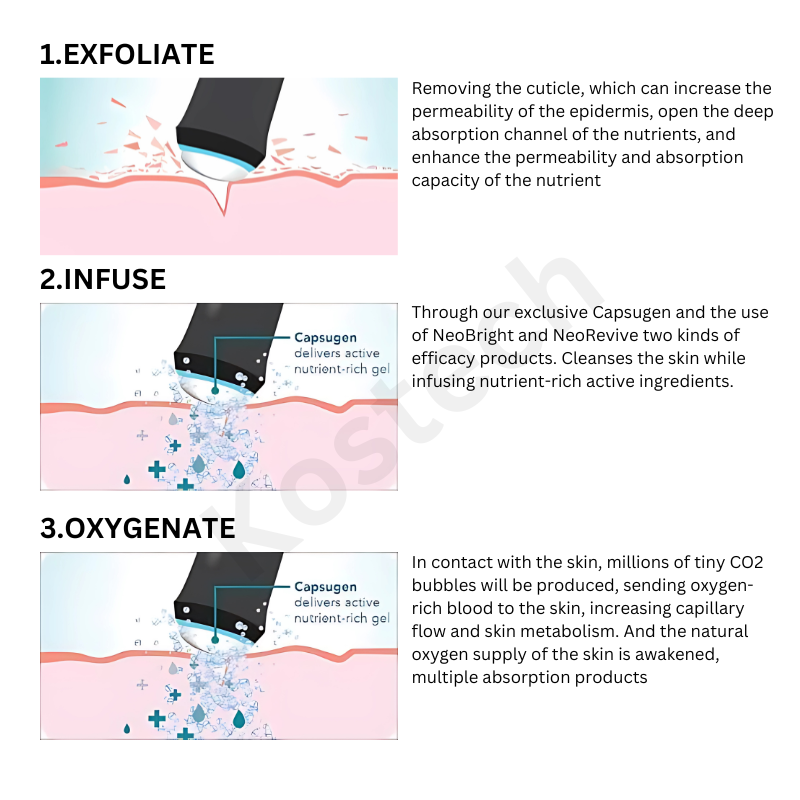 Oxygeneo Facial 3 In 1 Machine - Color: White