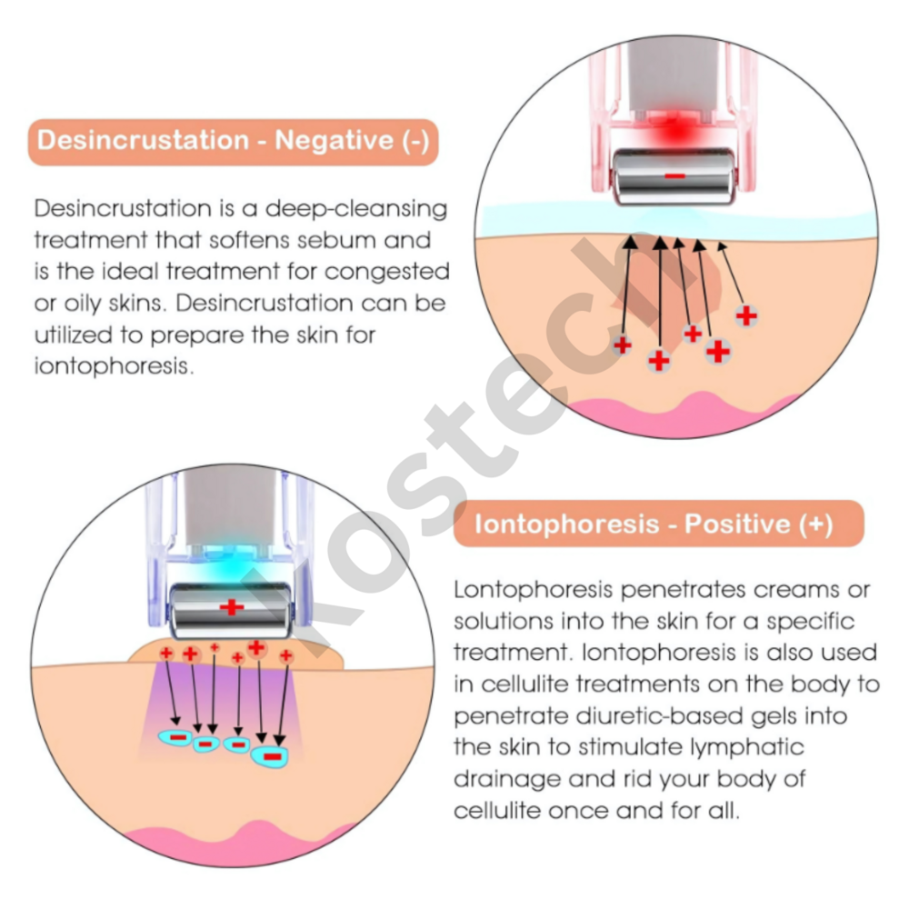 Galvanic Facial - Color: White