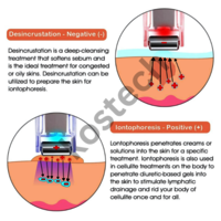 Galvanic Facial