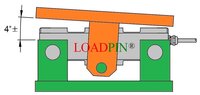 Heavy Duty Load Cell 200T