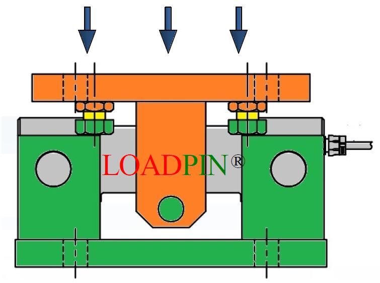 Heavy Duty Load Cell 200T