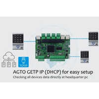 Rfid Based Access Control System