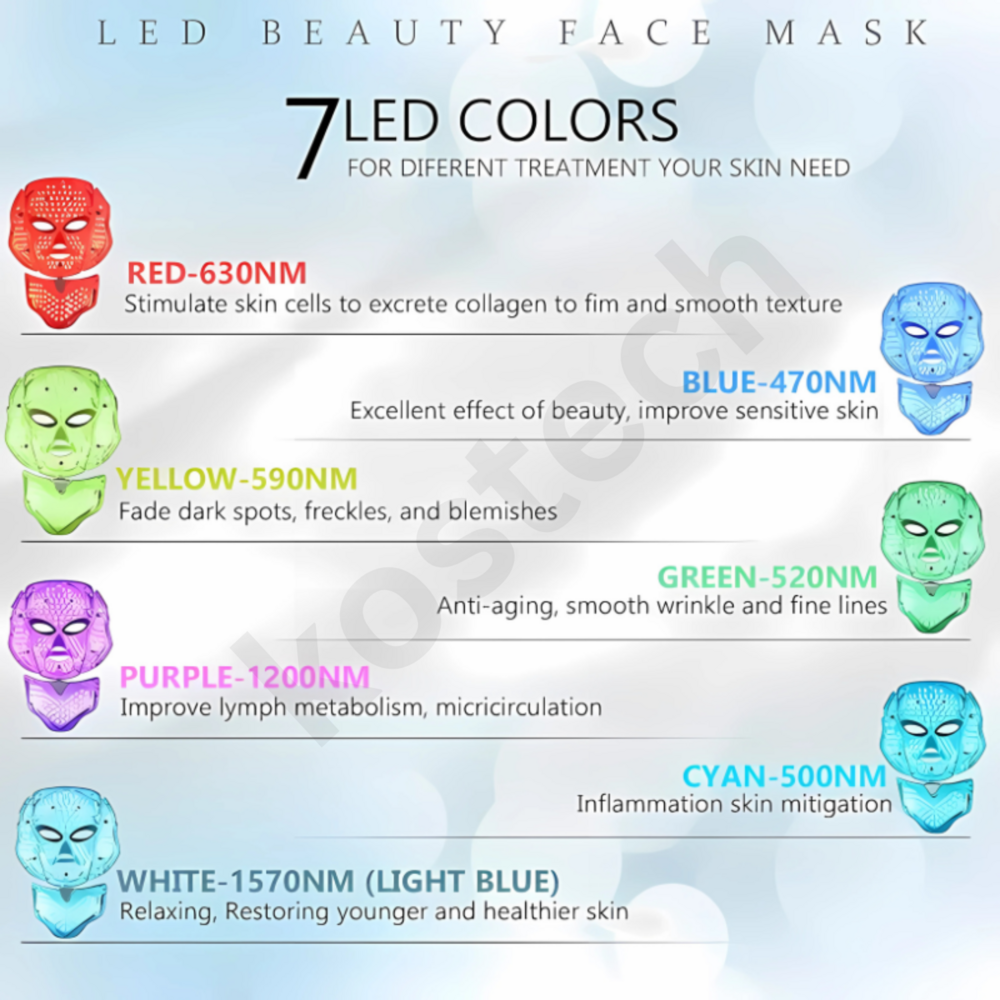 Led Face Mask - Automation Grade: No