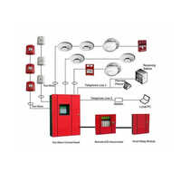 Morley Fire Alarm System - Color: Red & White