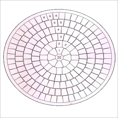 Circles