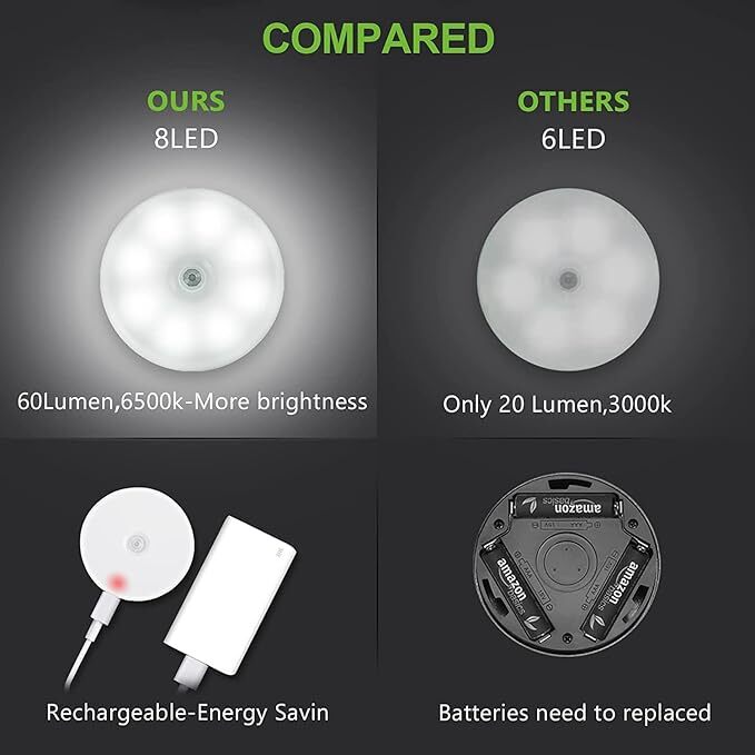 Motion Sensor Light For Home With Usb Charging Wireless