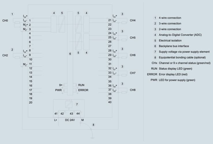 Siemens S7 1500 Analog Input Module-6es7531-7pf00-0ab0 - Application: Automation