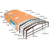 Pre Engineered Building