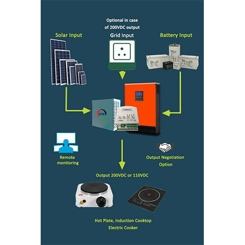 Solar Cooking Ccu 1 - Application: Industrial