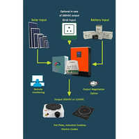 Solar Cooking System 2