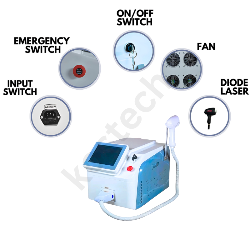 Portable Triple Wavelength Diode Laser