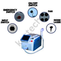 Portable Triple Wavelength Diode Laser