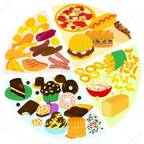 Nutritional Facts Panel Testing Services By Pramukh Laboratory