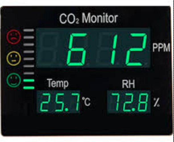 Wall Mount CO2 Monitor