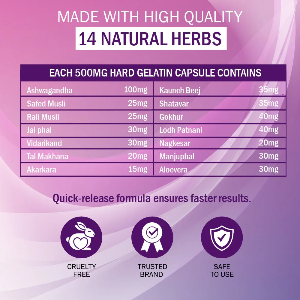Women Feeling Capsule | 7Days Natural