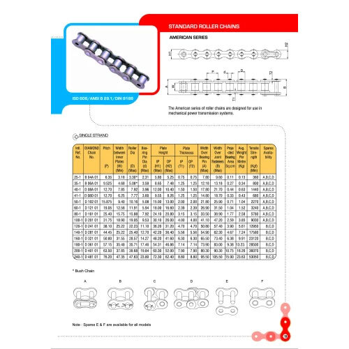 American Series Diamond Roller Chains
