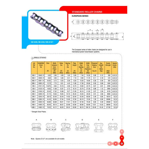 European Series Solid Pin Roller Chains