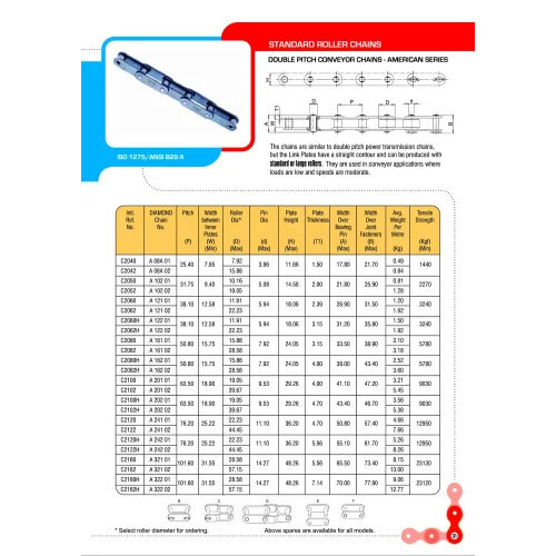 Double Pitch Conveyor Chain