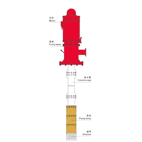 QHBC Series - Vertical Shaft Fire Pump