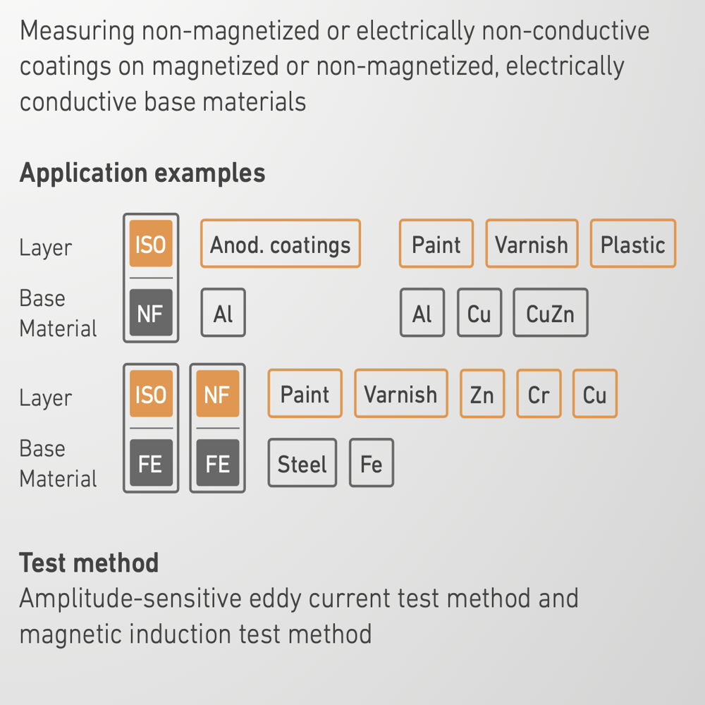 Dmp10-40 Series Dualscope Dft Meter - Light Source: No