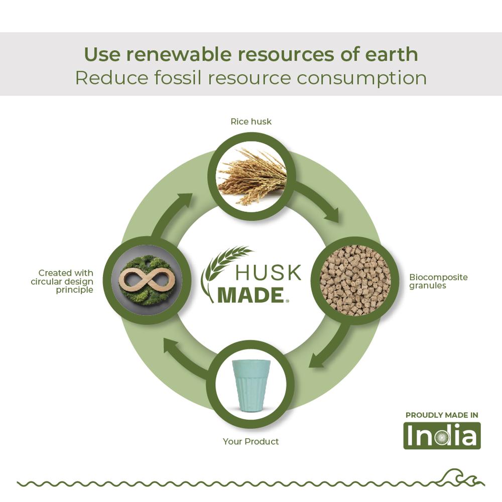 120ml Ocean Wave Pastel Green Eco Friendly Husk Chai Cup