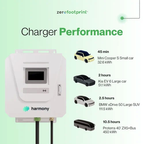 30 Kw Single Gun Ccs2 Ev Dc Charging Station - Material: Ms