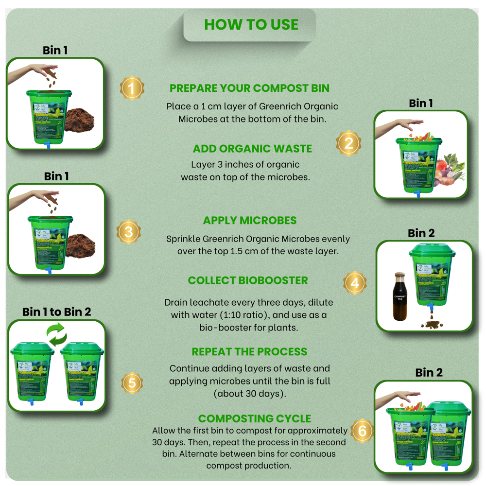 25 Ltrs Bio Compost Bin1 Set With 5 Ltr Microbes-mygreenbin - Color: Green