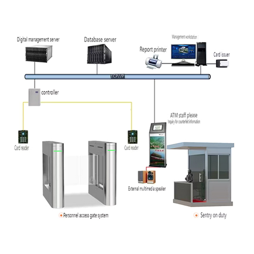 Qigong Personnel Camp Personnel Leave System - Material: Stainless Steel