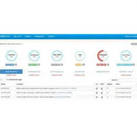 GPS Panel Software