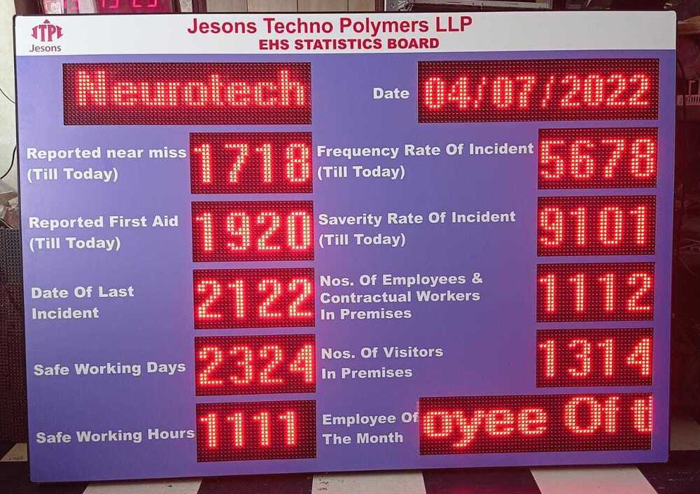 Safety Score Board