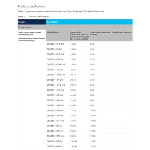 Cisco Cbs350-24t-4x Switch - Frequency: 50 Hertz (Hz)