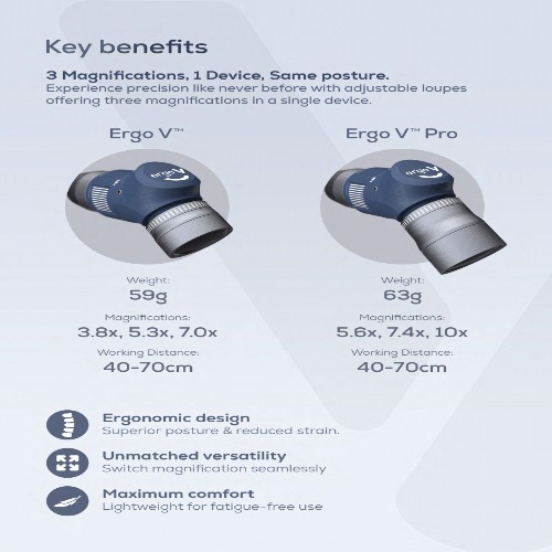 Admetec Ergo V Pro 5.6x , 7.4x , 10.0x Loupe
